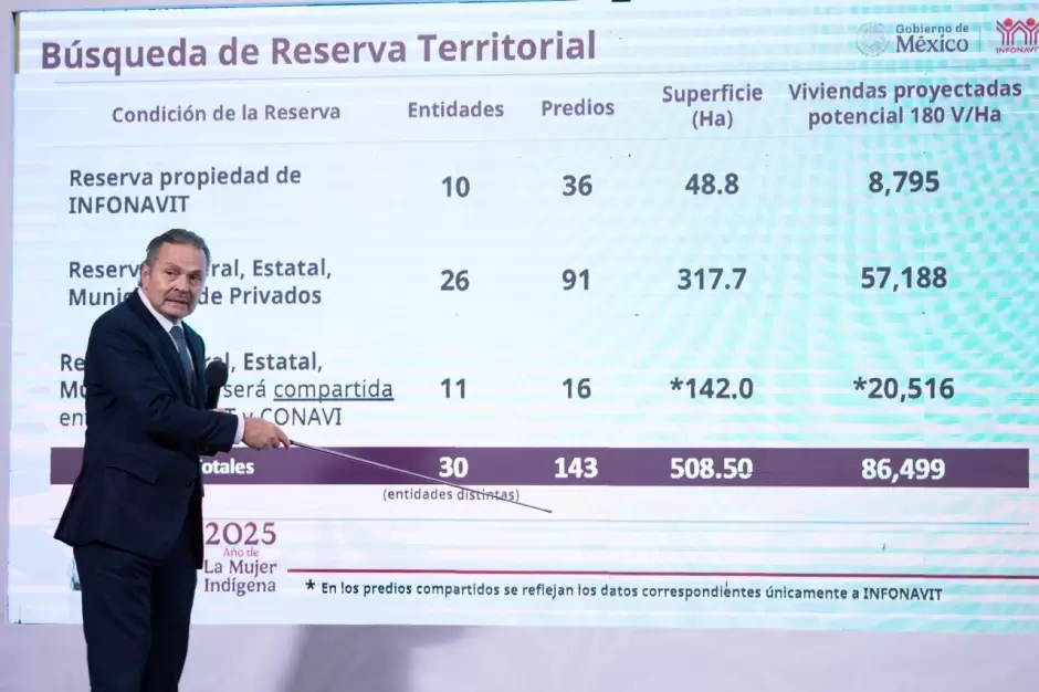 Avances del programa vivienda