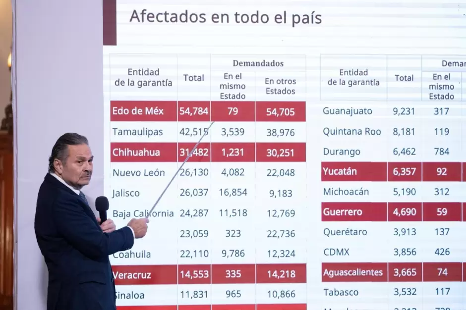 Avances del programa vivienda