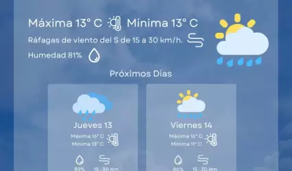 Pron�stico de lluvias en Playas de Rosarito