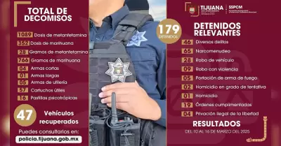 Aseguran a m�s de 170 personas por diversos delitos