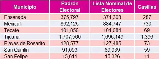 Tabla