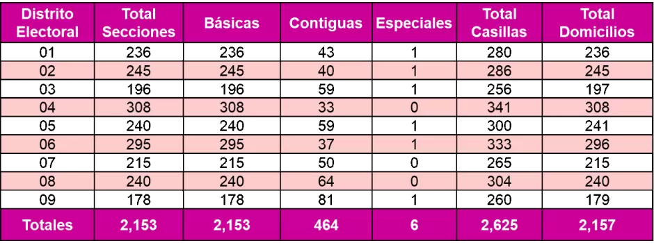 Tabla