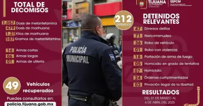 Total de decomisos