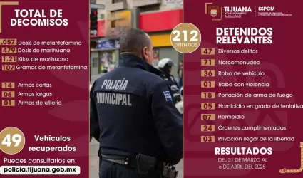 Total de decomisos