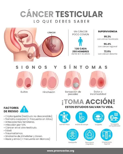 Invita en Tijuana Pro Oncavi a prevenir el c�ncer de test�culo