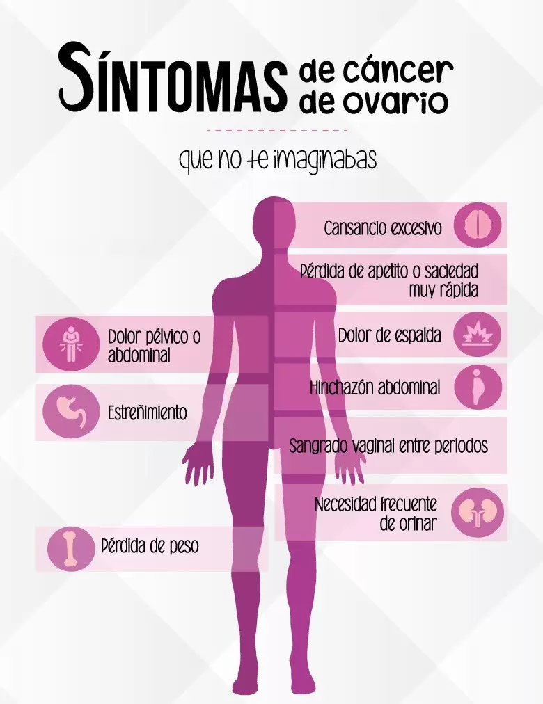 C�ncer de ovario