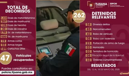 Decomisos