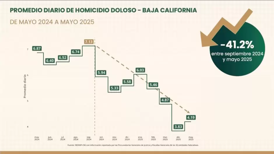 Gobierno federal y gobierno de Marina del Pilar