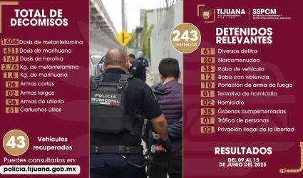 Decomisos
