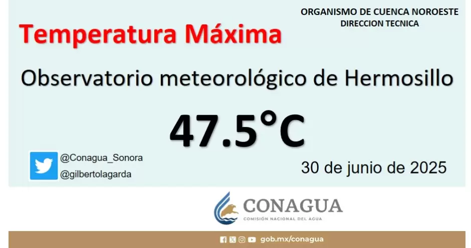 Temperatura m�xima Hermosillo.