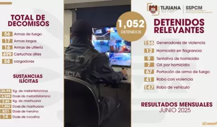 Decomisos