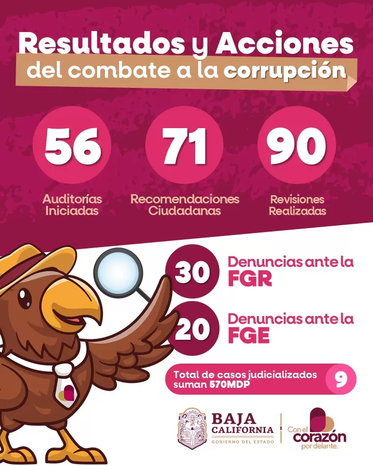 Gobierno de Marina del Pilar golpea la corrupci�n