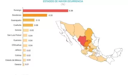 Sector minero.