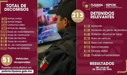 Informaci�n de detenciones y decomisos