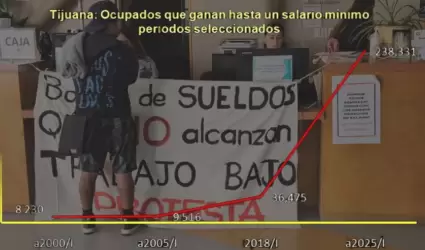 Pobreza salarial