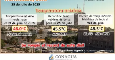 R�cord de calor Hermosillo