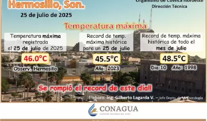 R�cord de calor Hermosillo