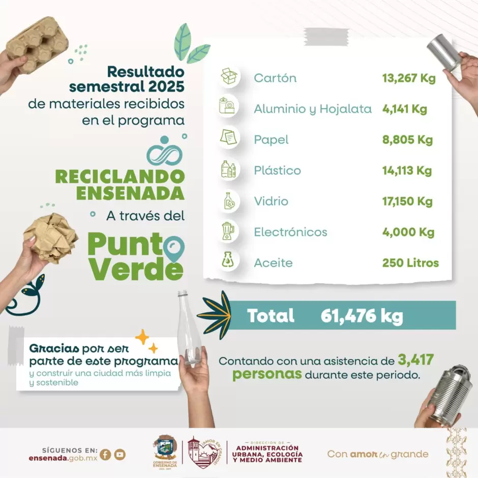 Programa Reciclando Ensenada