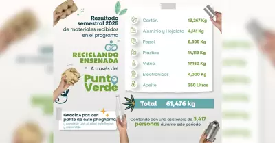Programa Reciclando Ensenada