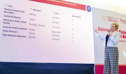 Fiscal General del Estado, Dra. Mar�a Elena Andrade Ram�rez
