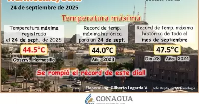R�cord de calor Hermosillo