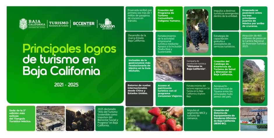 D�a Mundial del Turismo