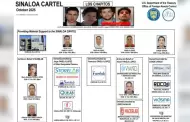 Estados Unidos sanciona a 8 personas y 12 empresas ligadas al C�rtel de Sinaloa