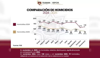 Homicidios