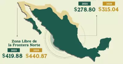Incremento al salario m�nimo 2026 en la Zona Libre de la Frontera Norte