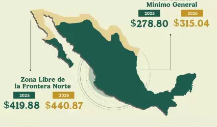 Incremento al salario m�nimo 2026 en la Zona Libre de la Frontera Norte