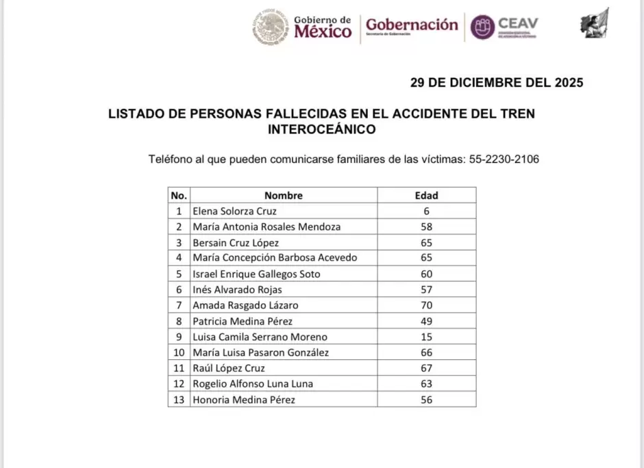 Fallecidos en descarrilamiento del Tren Interoce�nico