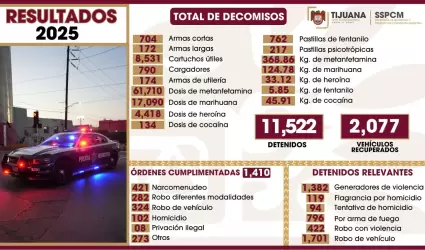 Operativo