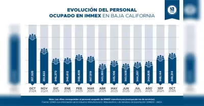Tabla