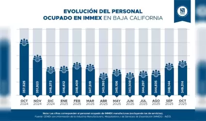 Tabla