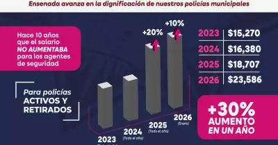 Incremento salarial a polic�a municipal