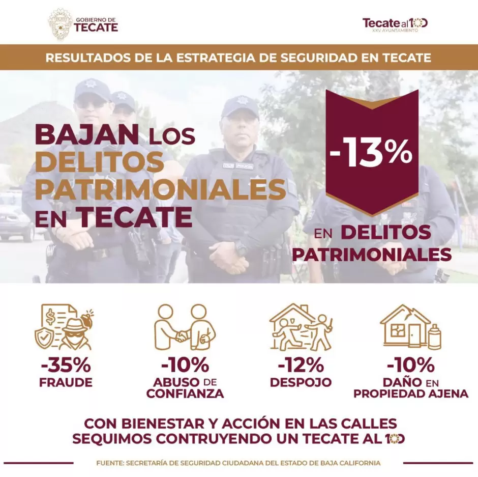 Disminuyen los delitos patrimoniales en Tecate