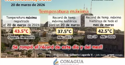 Hermosillo calor