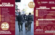 Fortalece Polic�a Municipal resultados en acciones preventivas durante primera semana de junio con la detenci�n de m�s de 200 presuntos delincuentes