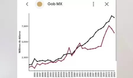 Balanza comercial agroalimentaria