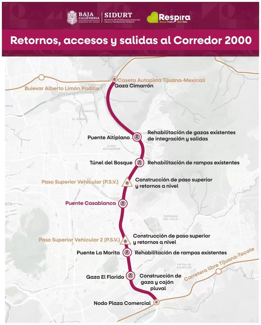 Sidurt informa funcionamiento de retornos en obra de carriles confinados del Corredor 2000