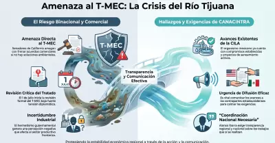 Contaminaci�n del R�o Tijuana amenaza acuerdos del T-MEC