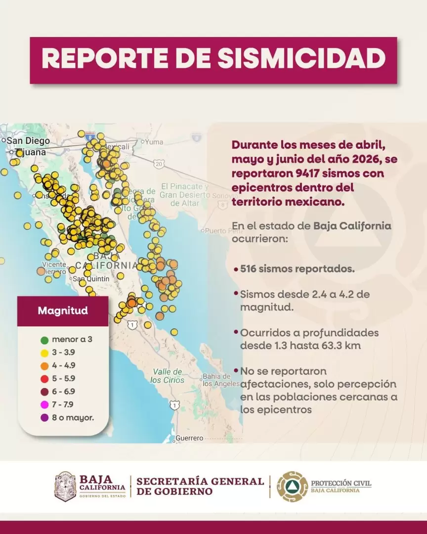 Medidas preventivas ante actividad s�smica