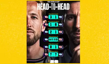 Inglaterra contra Argentina