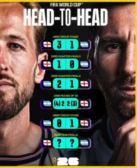 Inglaterra contra Argentina