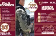 Realiza SSPCM diversos decomisos de sustancias prohibidas como resultado de acciones preventivas